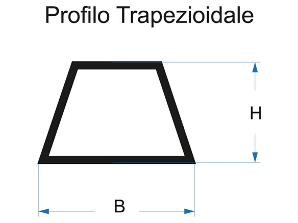 Guide trapezioidali